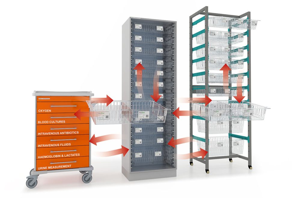 Medstor healthcare HTM 71 storage system